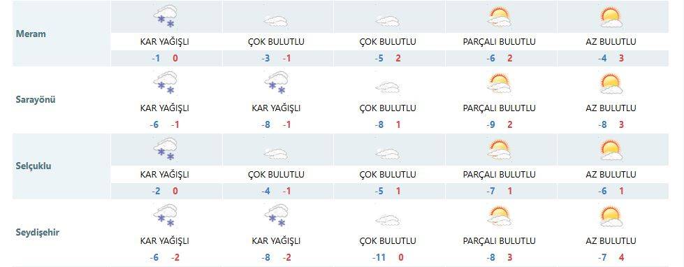 Konya’da nefesler tutuldu! Kar yağışına artık saatler var 20